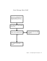 Предварительный просмотр 79 страницы Sun Microsystems Enterprise Tape Library 7/3500 Field Service Manual