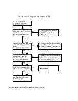 Предварительный просмотр 80 страницы Sun Microsystems Enterprise Tape Library 7/3500 Field Service Manual