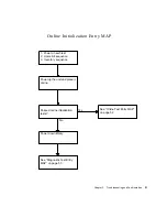 Предварительный просмотр 81 страницы Sun Microsystems Enterprise Tape Library 7/3500 Field Service Manual