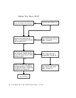 Предварительный просмотр 82 страницы Sun Microsystems Enterprise Tape Library 7/3500 Field Service Manual