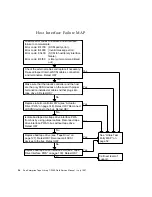 Предварительный просмотр 84 страницы Sun Microsystems Enterprise Tape Library 7/3500 Field Service Manual