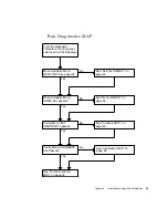 Предварительный просмотр 89 страницы Sun Microsystems Enterprise Tape Library 7/3500 Field Service Manual