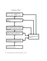 Предварительный просмотр 96 страницы Sun Microsystems Enterprise Tape Library 7/3500 Field Service Manual