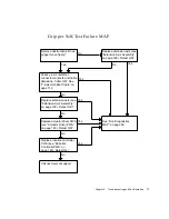 Предварительный просмотр 101 страницы Sun Microsystems Enterprise Tape Library 7/3500 Field Service Manual