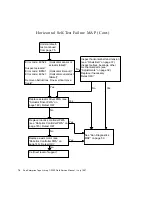 Предварительный просмотр 106 страницы Sun Microsystems Enterprise Tape Library 7/3500 Field Service Manual