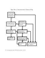 Предварительный просмотр 108 страницы Sun Microsystems Enterprise Tape Library 7/3500 Field Service Manual