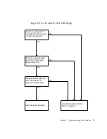 Предварительный просмотр 109 страницы Sun Microsystems Enterprise Tape Library 7/3500 Field Service Manual