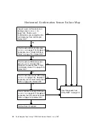 Предварительный просмотр 112 страницы Sun Microsystems Enterprise Tape Library 7/3500 Field Service Manual