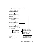 Предварительный просмотр 113 страницы Sun Microsystems Enterprise Tape Library 7/3500 Field Service Manual