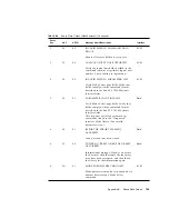 Предварительный просмотр 215 страницы Sun Microsystems Enterprise Tape Library 7/3500 Field Service Manual