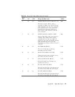 Предварительный просмотр 217 страницы Sun Microsystems Enterprise Tape Library 7/3500 Field Service Manual