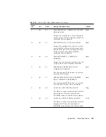 Предварительный просмотр 219 страницы Sun Microsystems Enterprise Tape Library 7/3500 Field Service Manual