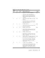 Предварительный просмотр 221 страницы Sun Microsystems Enterprise Tape Library 7/3500 Field Service Manual