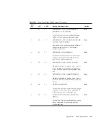 Предварительный просмотр 223 страницы Sun Microsystems Enterprise Tape Library 7/3500 Field Service Manual