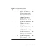 Предварительный просмотр 225 страницы Sun Microsystems Enterprise Tape Library 7/3500 Field Service Manual