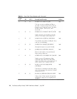 Предварительный просмотр 226 страницы Sun Microsystems Enterprise Tape Library 7/3500 Field Service Manual