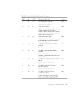 Предварительный просмотр 227 страницы Sun Microsystems Enterprise Tape Library 7/3500 Field Service Manual