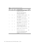 Предварительный просмотр 228 страницы Sun Microsystems Enterprise Tape Library 7/3500 Field Service Manual