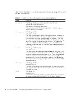 Предварительный просмотр 74 страницы Sun Microsystems Ethernet PCI-X Adapter Installation And User Manual