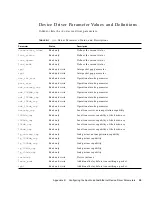 Предварительный просмотр 77 страницы Sun Microsystems FASTETHERNET 6U Installation And User Manual