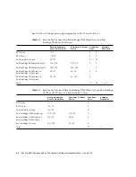 Preview for 26 page of Sun Microsystems Fire 6800 Manual