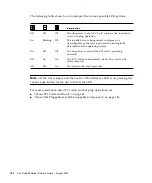 Предварительный просмотр 180 страницы Sun Microsystems Fire 880 Owner'S Manual