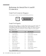 Предварительный просмотр 206 страницы Sun Microsystems Fire 880 Owner'S Manual