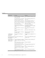 Предварительный просмотр 6 страницы Sun Microsystems Fire X2270 M2 Installation Manual