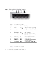 Предварительный просмотр 18 страницы Sun Microsystems Fire X4540 Administration Manual