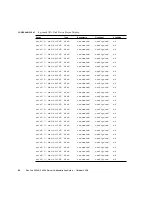 Предварительный просмотр 34 страницы Sun Microsystems Fire X4540 Administration Manual