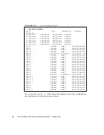 Предварительный просмотр 100 страницы Sun Microsystems Fire X4540 Administration Manual