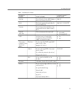 Предварительный просмотр 107 страницы Sun Microsystems Fire X4800 Installation Manual