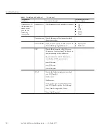 Предварительный просмотр 108 страницы Sun Microsystems Fire X4800 Installation Manual