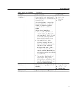 Предварительный просмотр 109 страницы Sun Microsystems Fire X4800 Installation Manual