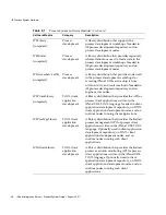 Preview for 48 page of Sun Microsystems iPlanet Integration Server 3.0 Process System Manual