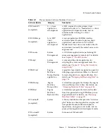 Preview for 49 page of Sun Microsystems iPlanet Integration Server 3.0 Process System Manual