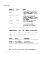 Preview for 50 page of Sun Microsystems iPlanet Integration Server 3.0 Process System Manual