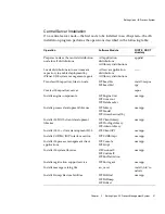 Preview for 57 page of Sun Microsystems iPlanet Integration Server 3.0 Process System Manual