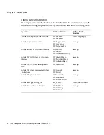 Preview for 58 page of Sun Microsystems iPlanet Integration Server 3.0 Process System Manual