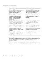 Preview for 84 page of Sun Microsystems iPlanet Integration Server 3.0 Process System Manual