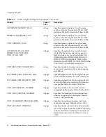 Preview for 92 page of Sun Microsystems iPlanet Integration Server 3.0 Process System Manual