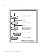 Preview for 164 page of Sun Microsystems iPlanet Integration Server 3.0 Process System Manual