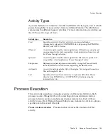 Preview for 165 page of Sun Microsystems iPlanet Integration Server 3.0 Process System Manual