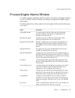 Preview for 205 page of Sun Microsystems iPlanet Integration Server 3.0 Process System Manual