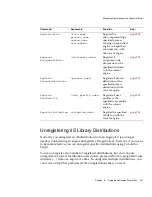 Preview for 247 page of Sun Microsystems iPlanet Integration Server 3.0 Process System Manual