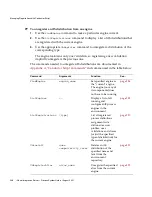 Preview for 248 page of Sun Microsystems iPlanet Integration Server 3.0 Process System Manual