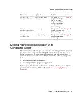 Preview for 249 page of Sun Microsystems iPlanet Integration Server 3.0 Process System Manual