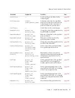 Preview for 257 page of Sun Microsystems iPlanet Integration Server 3.0 Process System Manual