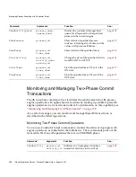 Preview for 258 page of Sun Microsystems iPlanet Integration Server 3.0 Process System Manual