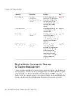 Preview for 266 page of Sun Microsystems iPlanet Integration Server 3.0 Process System Manual